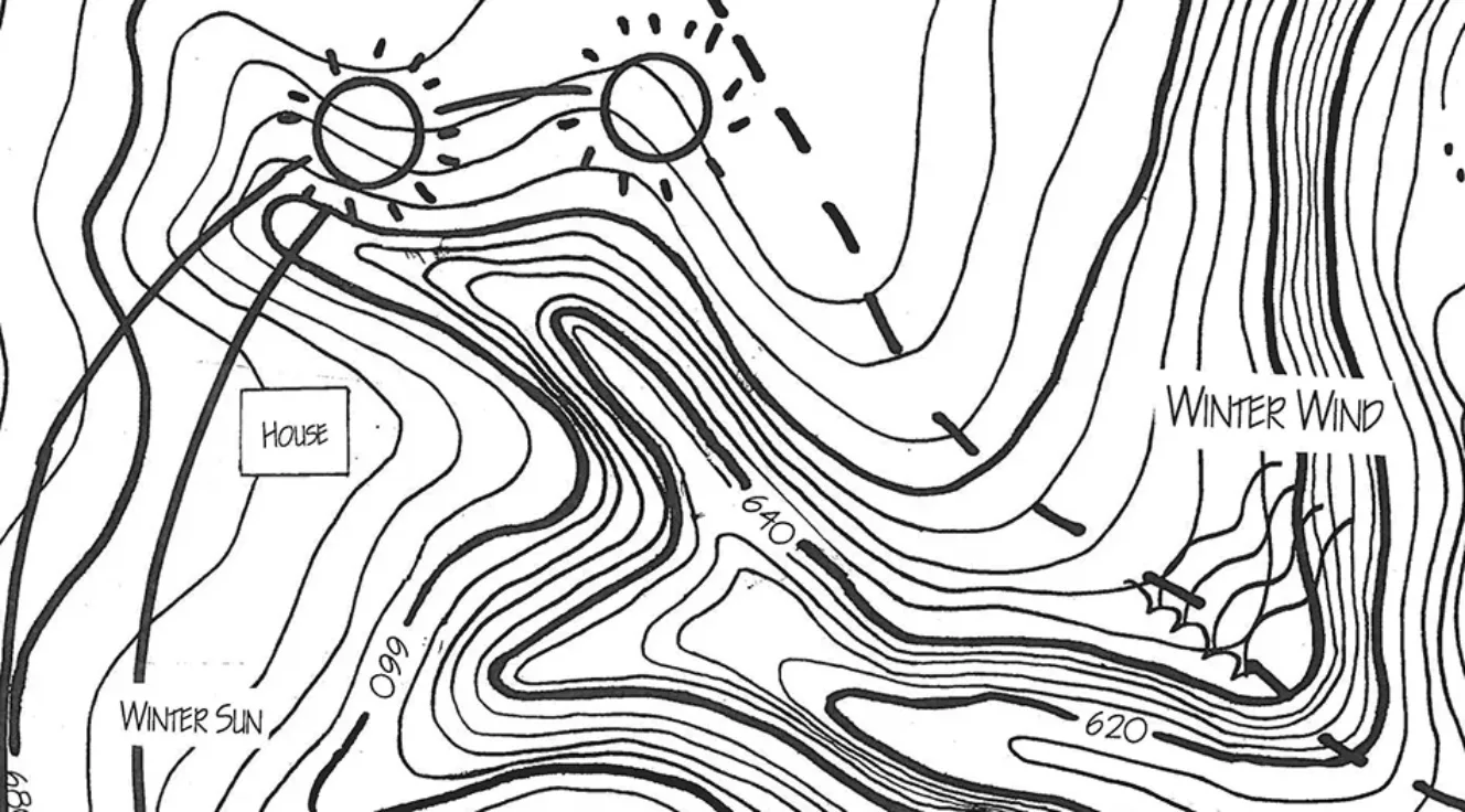 Topographical plan showing movements of sun and wind.