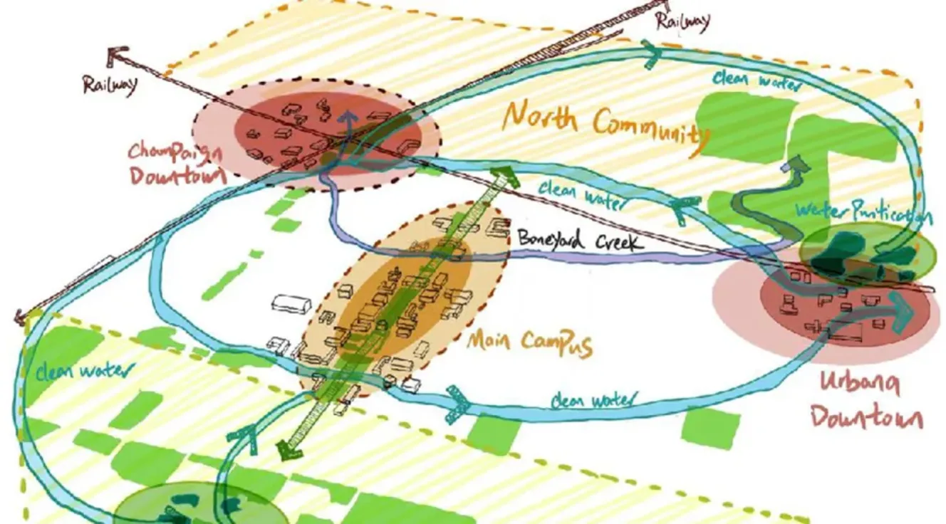 Drawing representing general circulation of water in Champaign-Urbana