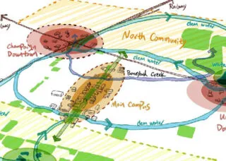 Drawing representing general circulation of water in Champaign-Urbana