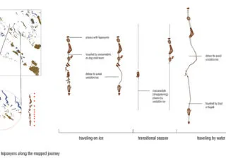 Drawing representing "Visualization of inaccessible "places" / b. Inuit tactile map," from Yini Chen's MLA thesis, "Climate Change, Technology, and Toponymy in the Cultural Landscape of Nunavut" (2017)