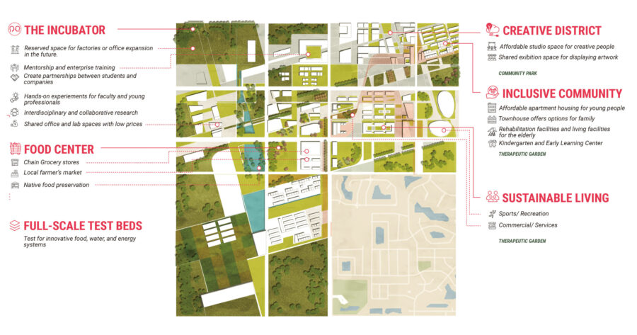 Plan by Fengling Hu, from “New Grid: Rethinking the Spatial Pattern of Suburbia,” LA 539 Design Workshop G-II: Square One: Rethinking the American Subdivision (Sears) (Spring 2021)