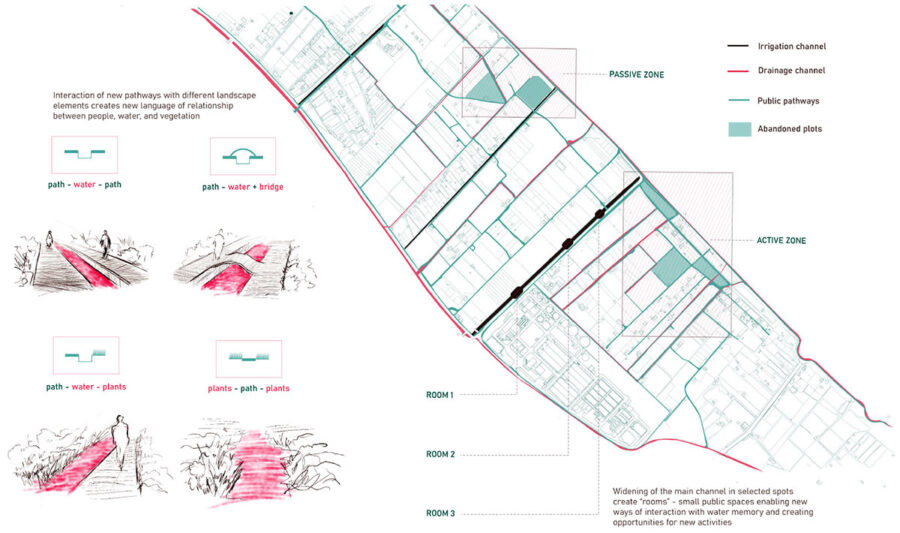 Adele Isyanamanova and Maria Pozo, from “Water! Please,” LA 534 Design Workshop G-I: La Salut [Dry] Stream (Bartumeus) (Spring 2021)