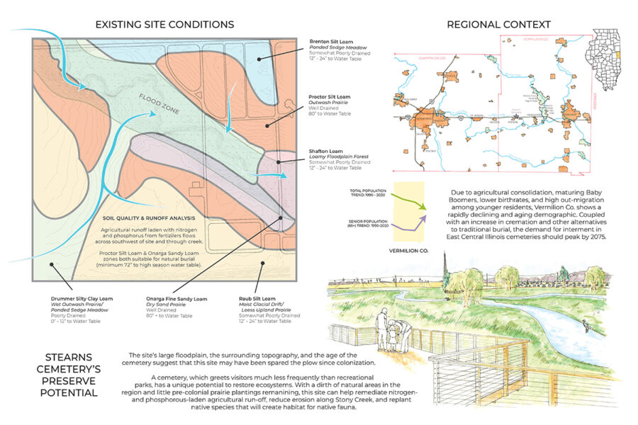 Will Napier, “A Rural Cemetery for the 21st Century,” LA 534 Design Workshop G-1: Cemetery Design for the 21st Century (Moen) (Spring 2022)