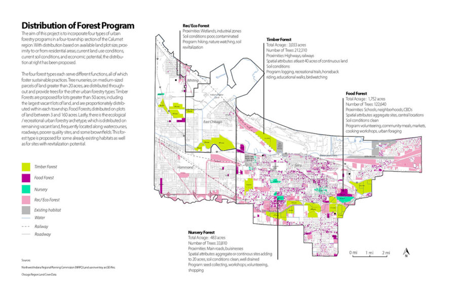 Plan showing distribution of forest program in project “Growing New Industries