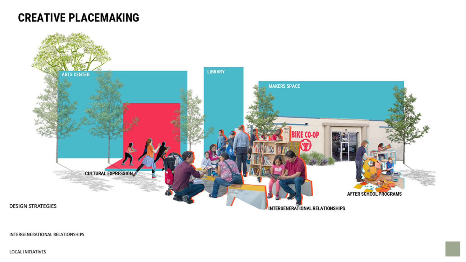 Collage view representing Creative Placemaking in Sophia Dennis project 