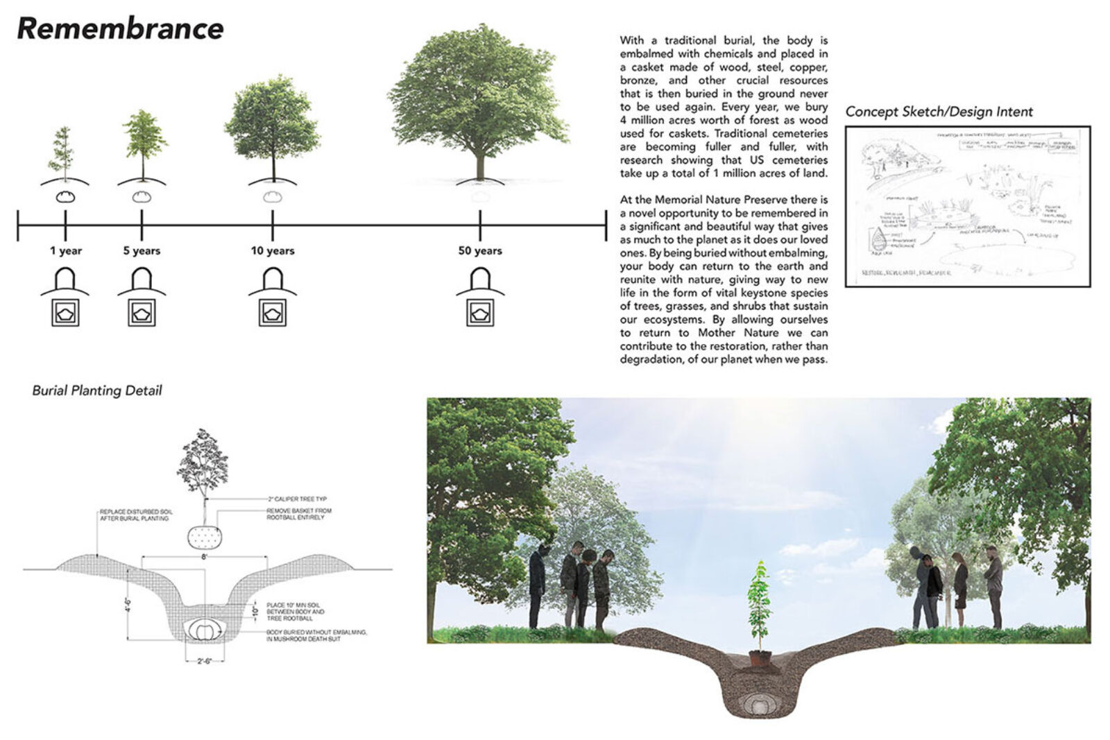 Sections showing Remembrance aspect of 