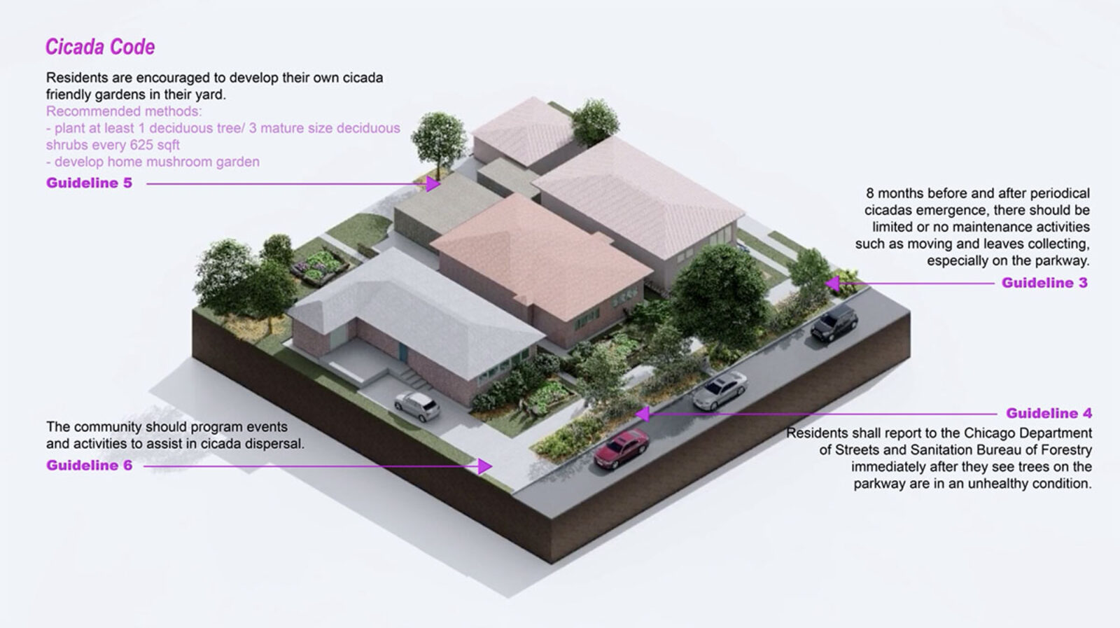 Guidelines for residential areas in 