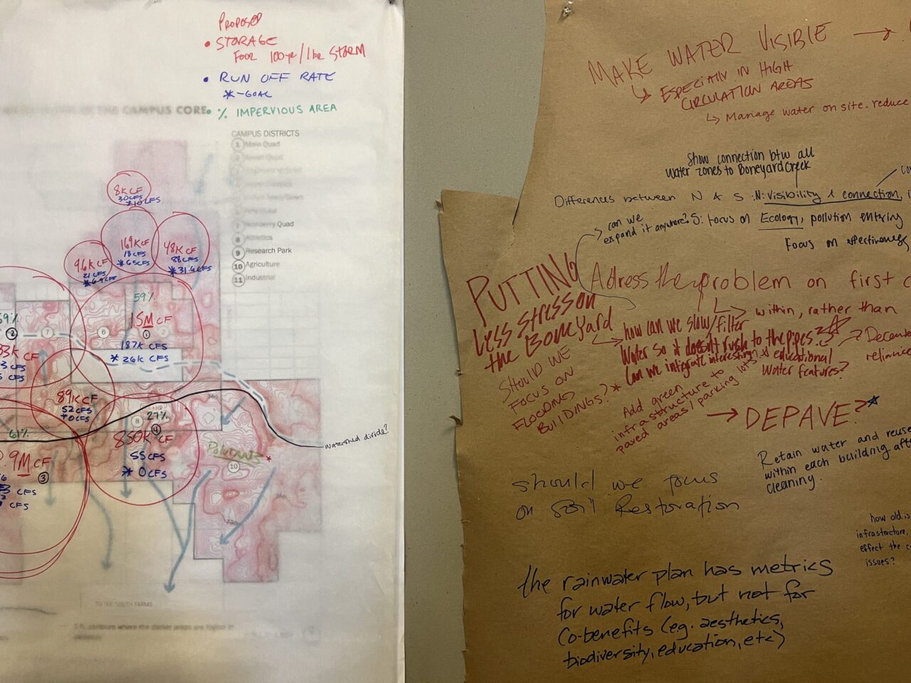 From Team Tdga site analysis 