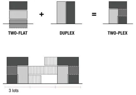 gray bars in different configurations