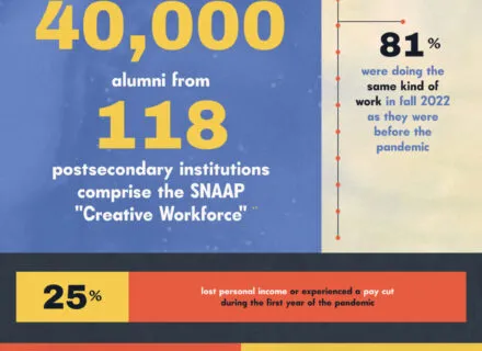 infographic with lots of numbers and colors