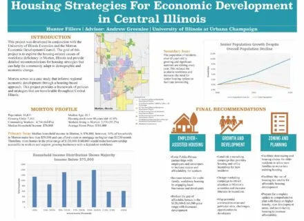 Poster of recent capstone project