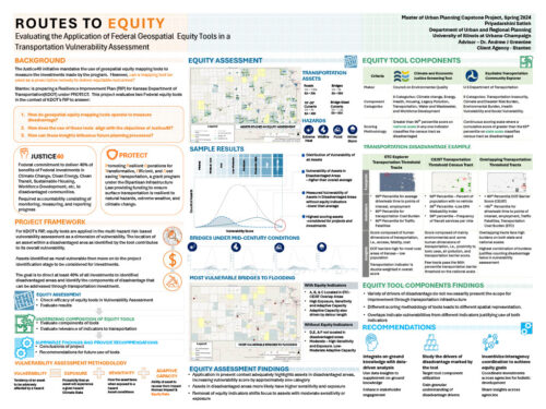 Poster of capstone report with black, orange, blue and green font on white background