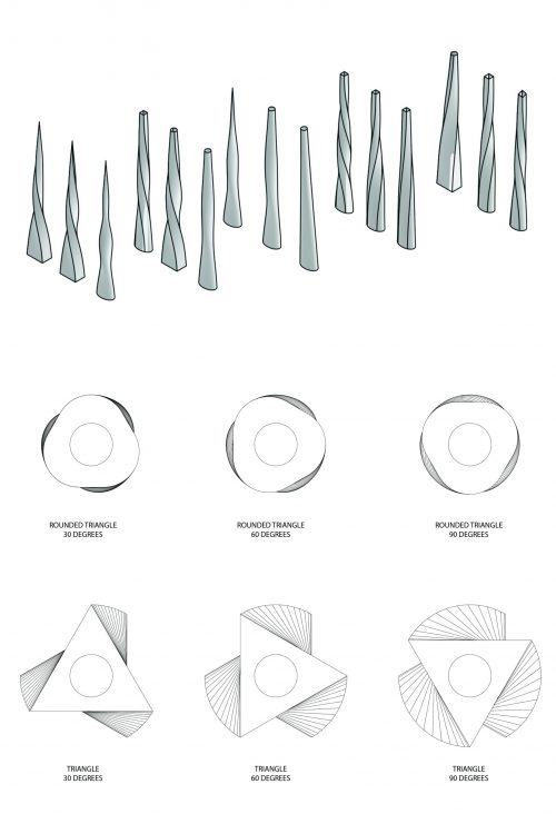 Twist angle analysis 