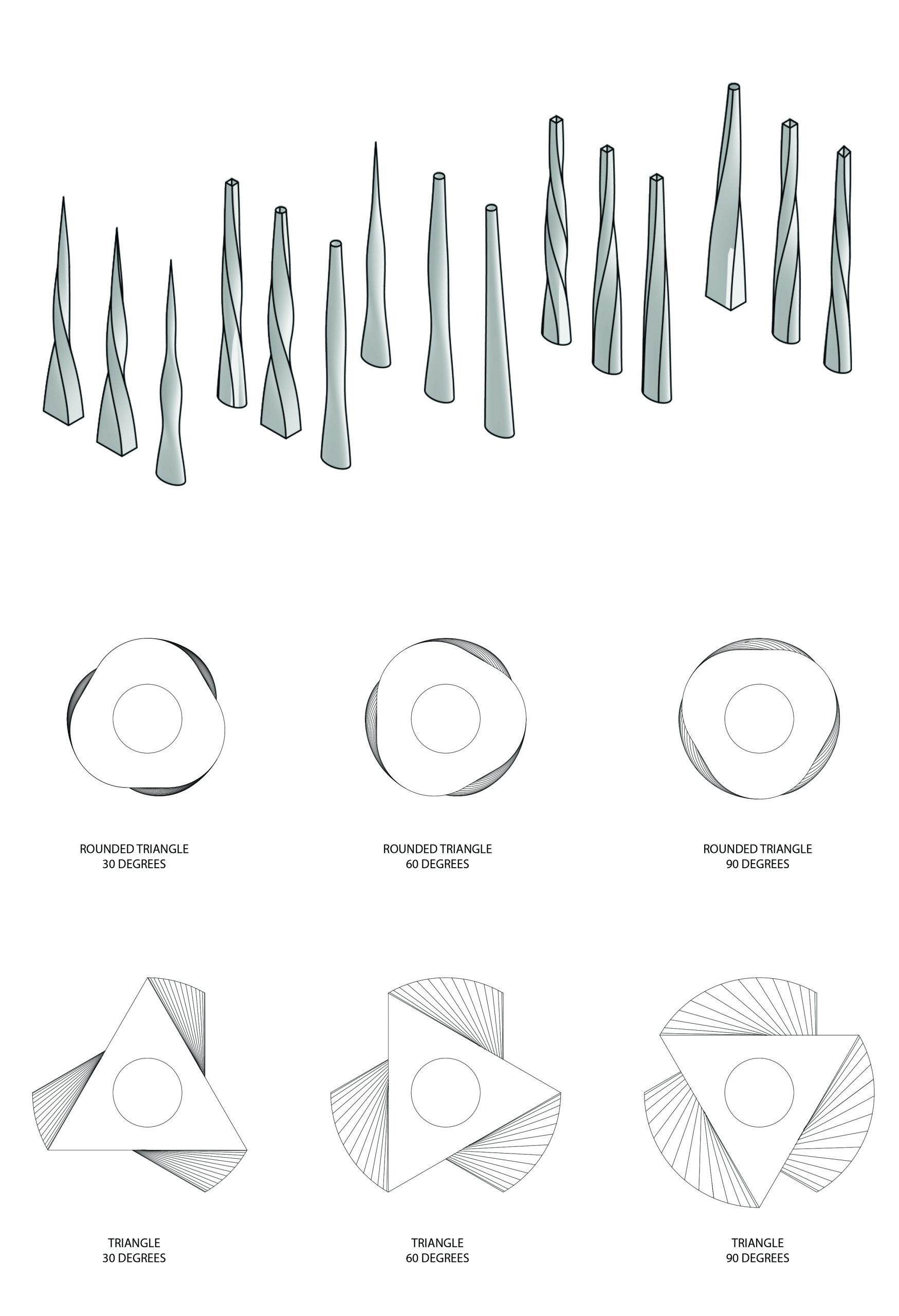 Twist angle analysis