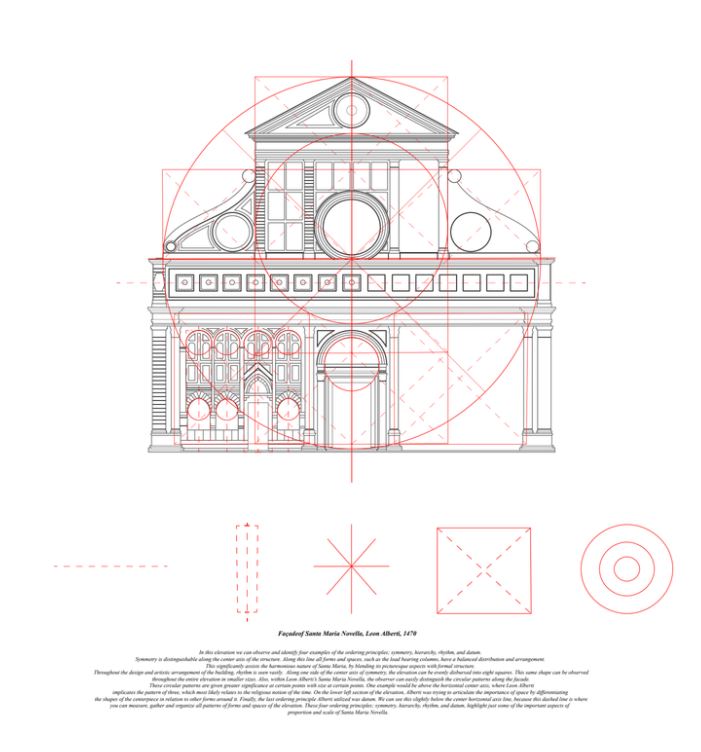 Facade analysis of renaissance building