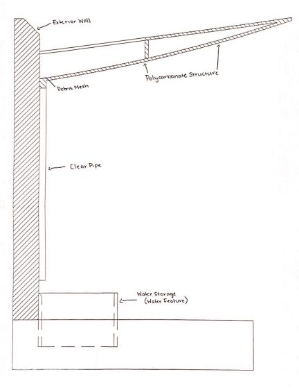 Section drawing of roof that collects water 