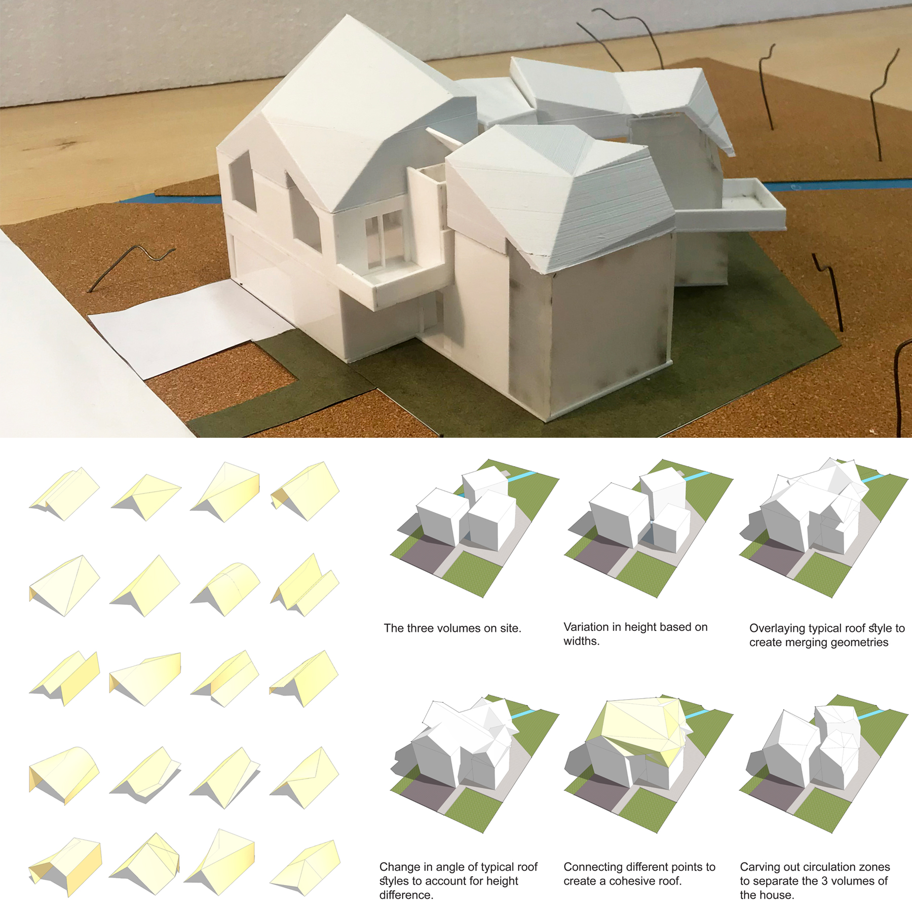 model and diagrams