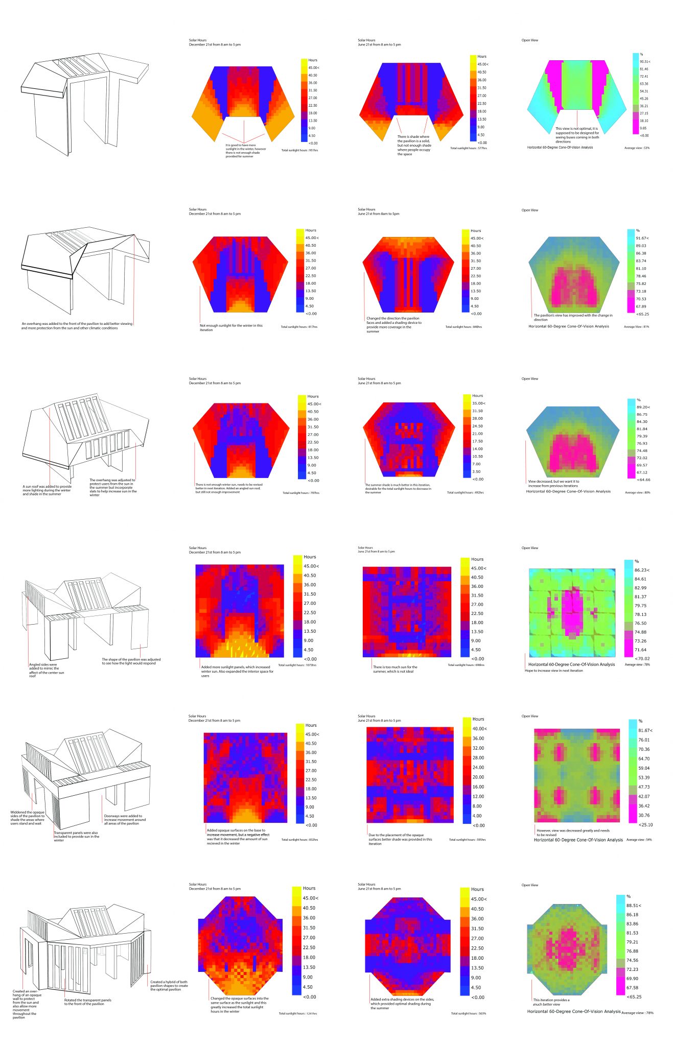 series of sun study diagrams in a grid