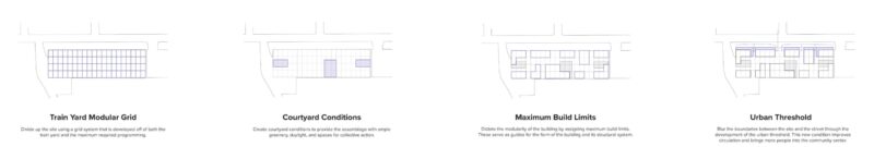 design strategy diagrams