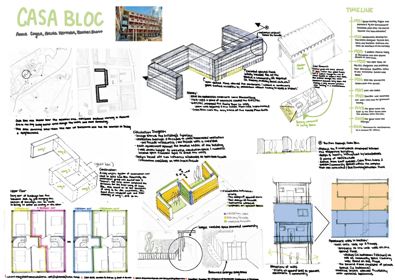 drawing of casa bloc