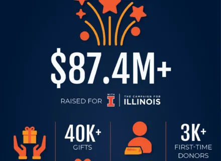 graphic illustrating the impact of With Illinois